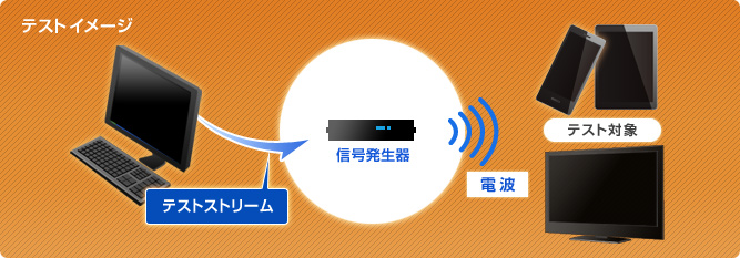 テストイチBッVゃN