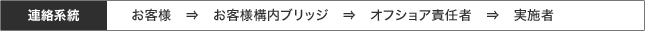 パタッVッE2ぃ�送v絁B糃T絃A
